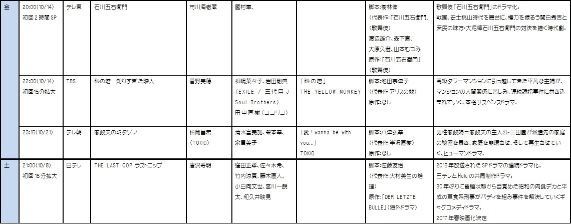 ２０１６ １０月秋の民放連続ドラマ一覧 ドラマーズアイ