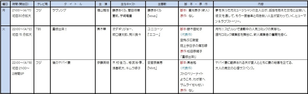 ２０１６ ４月春ドラマ一覧 ドラマーズアイ