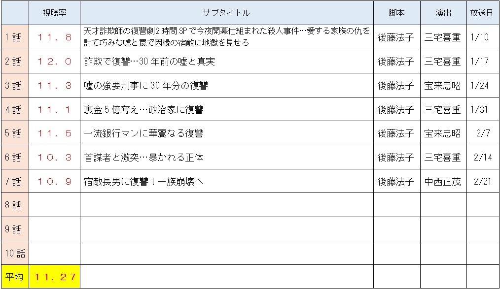 ドラマーズアイ